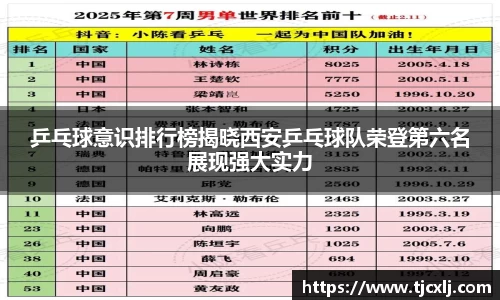 乒乓球意识排行榜揭晓西安乒乓球队荣登第六名展现强大实力