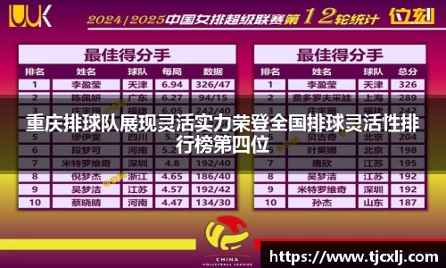 重庆排球队展现灵活实力荣登全国排球灵活性排行榜第四位