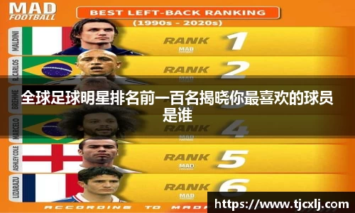 全球足球明星排名前一百名揭晓你最喜欢的球员是谁